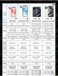 苹果12promax长宽高厘米数是多少