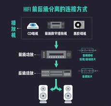 前级功放和后级功放有什么区别
