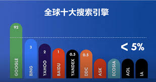 2025年国外搜索引擎网站排名表在哪里看