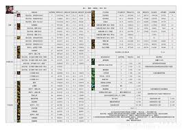 DNF115 级猎人如何输出