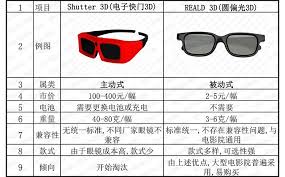 3D眼镜分类有哪些