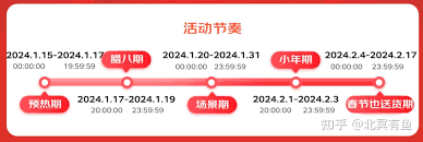 2025淘宝年货节开始了吗