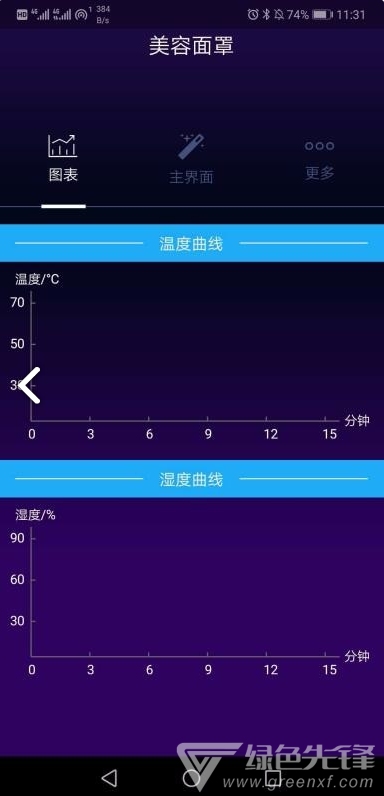 美容面罩最新版