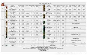 DNF115级魔皇输出数据是多少