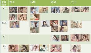 这城有良田强力方士都有谁