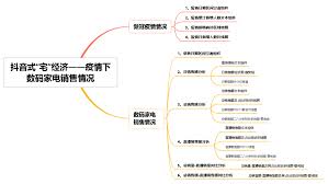 如何做抖音达人行业趋势分析