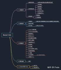 Blender快捷键如何指定