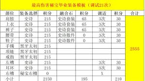 DNF维纳斯版本驱魔毕业装备如何选择