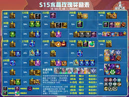 金铲铲s15水晶玫瑰羁绊效果是什么