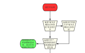 餐饮管理系统打印机不出单怎么办
