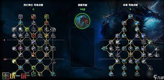 魔兽世界11.1血DK天赋怎么加点
