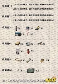 三角洲s5有哪些收集者物品