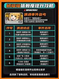 绝区零橘福福偶遇事件如何通关