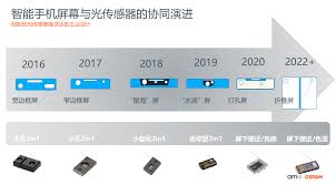 哪些手机有色温传感器