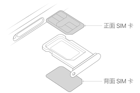 苹果14us双卡怎么配置