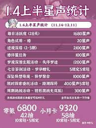 鸣潮1.4上半有哪些活动