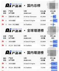 360浏览器右上角带数字的框是什么