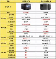 极米h3s和极米h3有什么区别