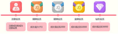 京东商城如何办理会员卡