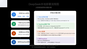 如何将deepseek部署到本地
