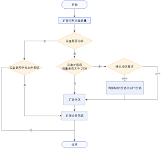 阿里云盘如何扩容