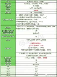 支付宝好医保少儿保险可靠吗