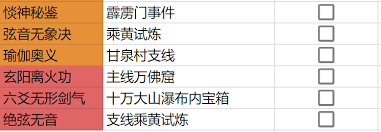 逸剑风云决如何获取所有功法