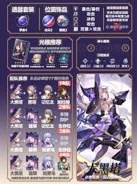 崩坏星穹铁道大黑塔怎么全面培养
