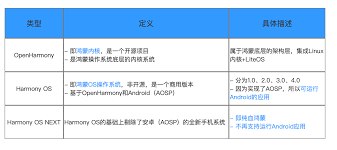 鸿蒙系统是什么