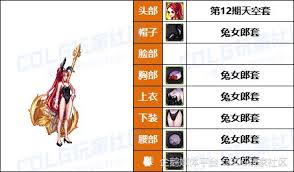 DNF兔女郎奶爸时装外观怎么样