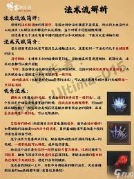 明末渊虚之羽枪斗术双刀流BD怎么分享