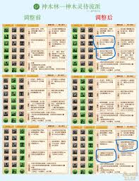 梦幻西游神木林调整了哪些内容