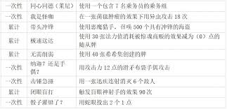 炉石传说DH成就如何完成