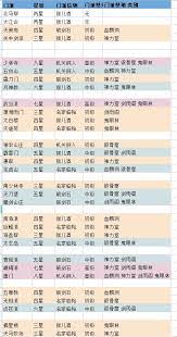 这就是江湖书房四艺残页在哪获取