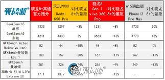 骁龙8gen4的gpu提升了多少