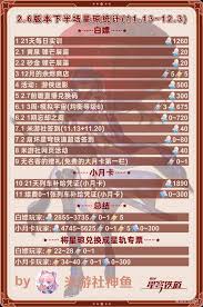 崩坏：星穹铁道2.6下半能获取多少星琼