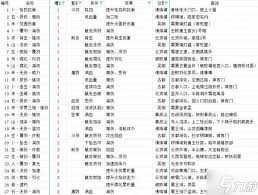 明末渊虚之羽先神之言系统是什么