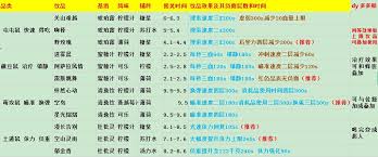 三角洲行动中特饮调制的摇晃时间是多久