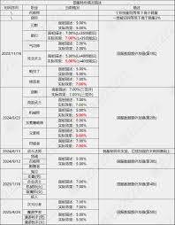 DNF115级女柔道输出数据是多少
