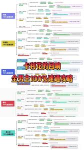 恋与深空卡利花的回响黎深100%攻略是什么