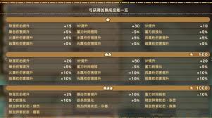 幻想生活i扭蛋迷宫掉落哪些材料
