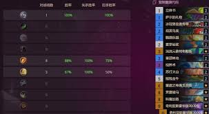 狂野大哥萨构筑怎么参考