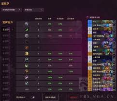 炉石传说伊莉斯星舰萨卡组怎么分享
