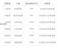 抖音粉丝充能如何解锁