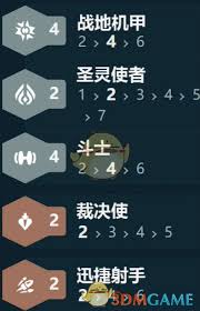 金铲铲之战s14战地机甲怎么搭配阵容