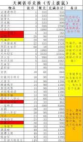 这就是江湖攻略有哪些