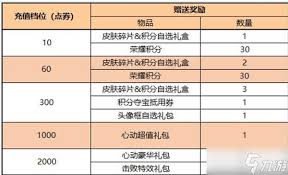 王者荣耀庄周锦麟游梦何时上线