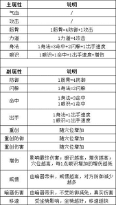这就是江湖十二经怎么介绍