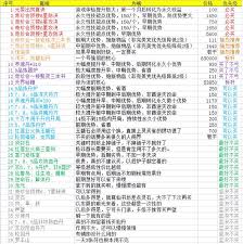 想不想修真龙元丹材料是什么
