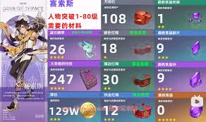 原神菲林斯突破需要哪些材料